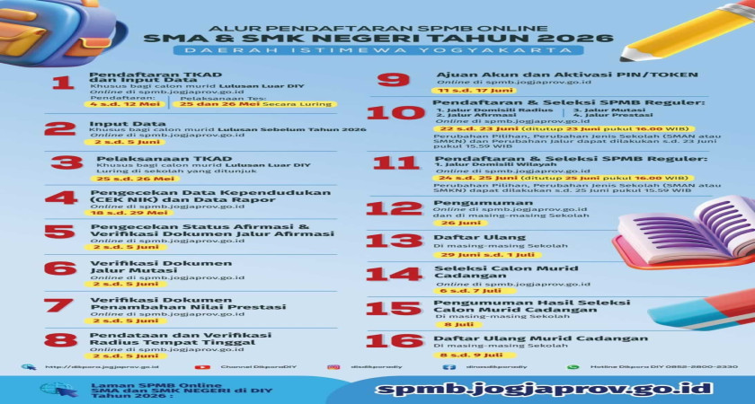 Rapat Koordinasi SPMB SMKN 1 Pengasih Tahun Ajaran 2026/2027 Digelar di Ruang Bima